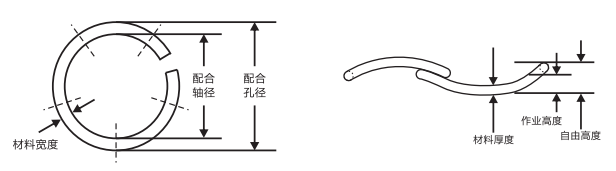 RW-0050圓線波圈