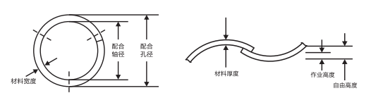 LR-0162搭口波形墊圈